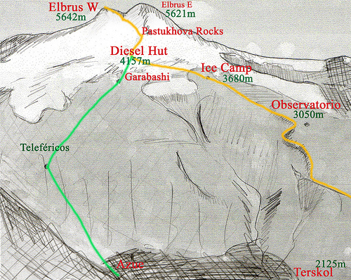 Elbrus: la guía práctica del trotamundos