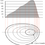 Curvas de nivel / Imagen: Pastranec (vía Wikimedia Commons)