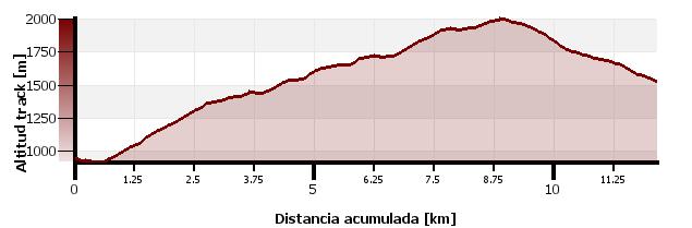 Aguas Tuertas - Ref. de Lizara